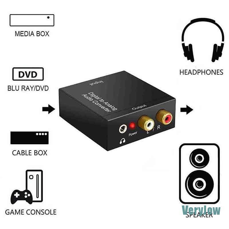 Optical Coax Toslink Digital To Analog Converter Fiber Coaxial RCA L/R Stereo Audio Aux Adapter Amplifier Decoder SPDIF
